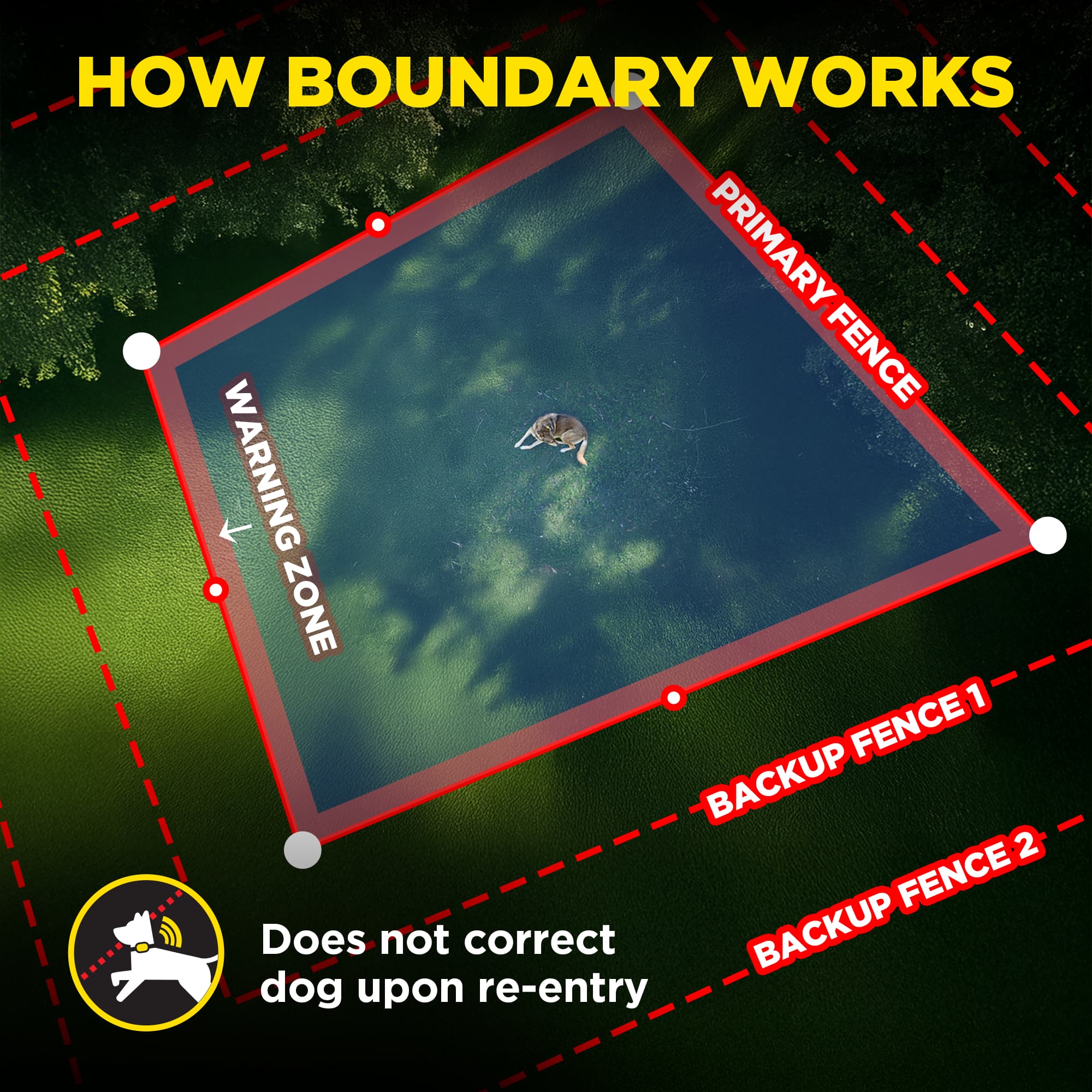 DOGTRA GPS FENCE