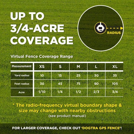 DOGTRA SMART FENCE + ADDITIONAL RECEIVER