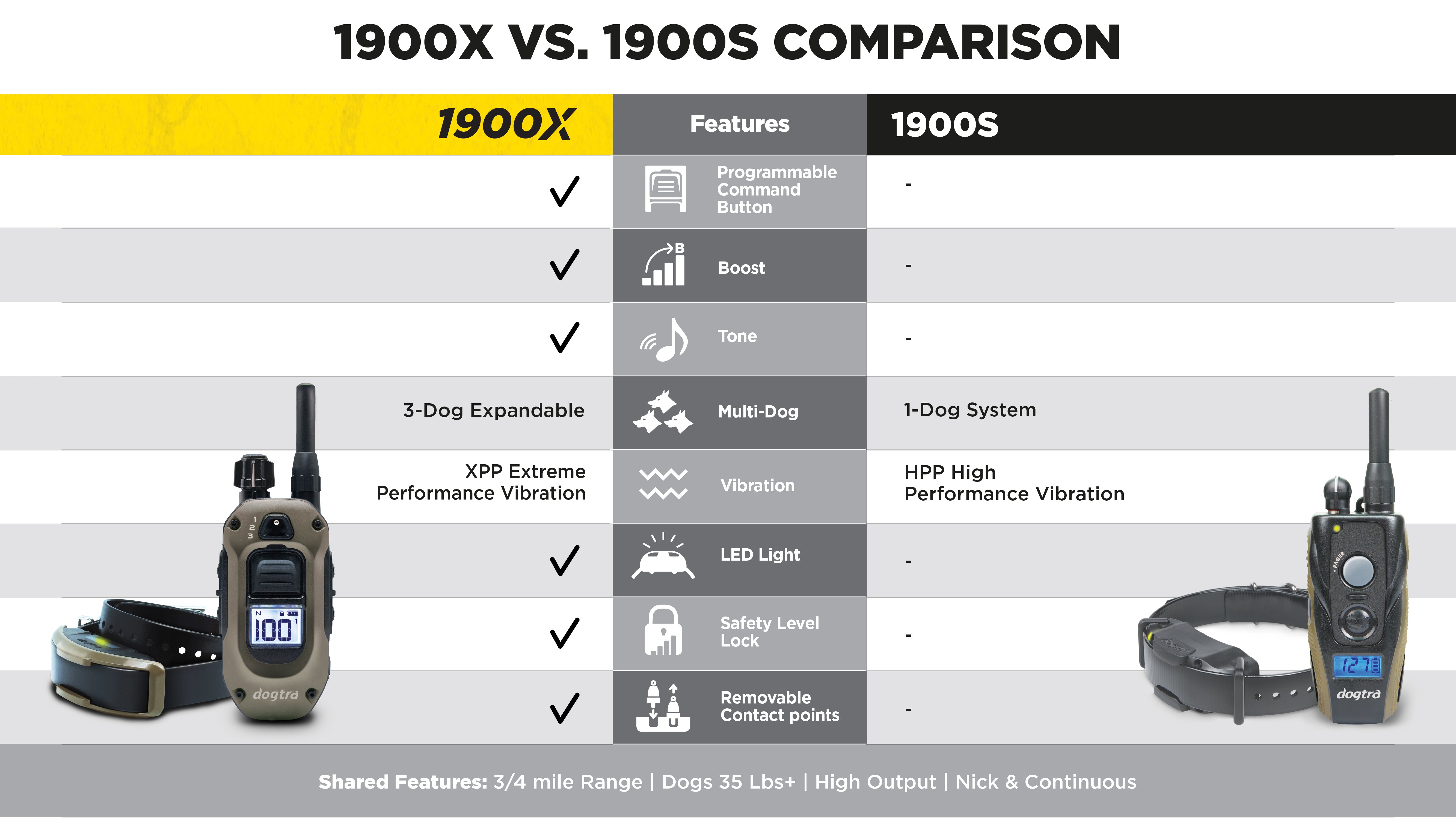 X2 TRANSMITTER – Dogtra.com