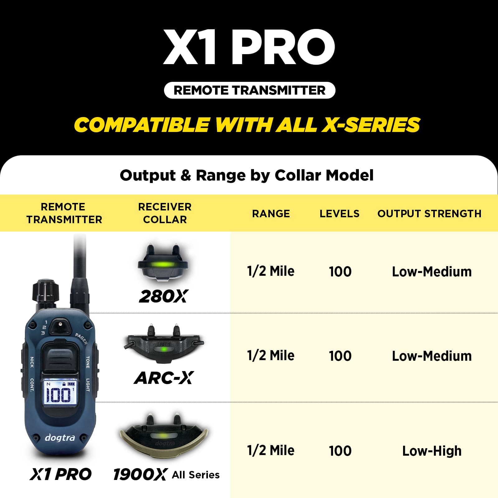 X1 Pro Transmitter