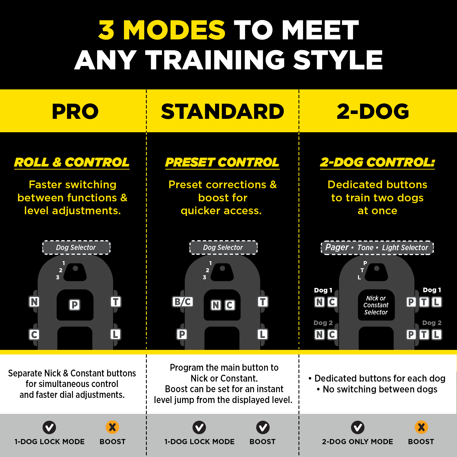 1900X PRO 1-DOG UNIT
