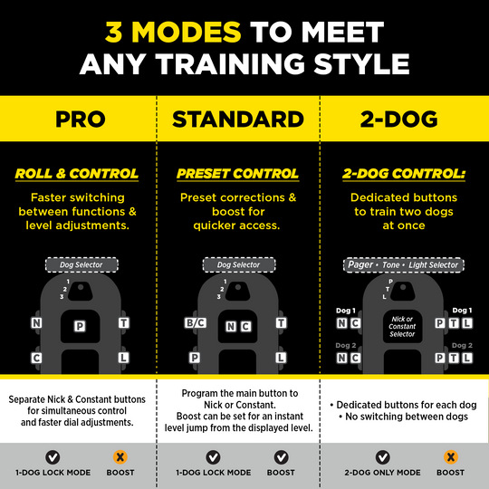 1900X PRO 1-DOG UNIT
