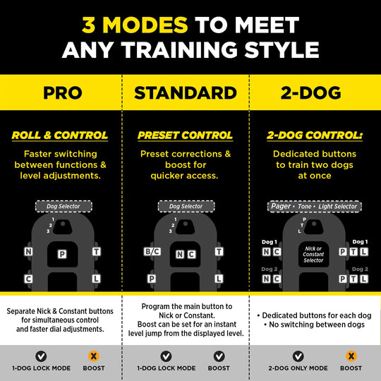 280X PRO 1-DOG UNIT
