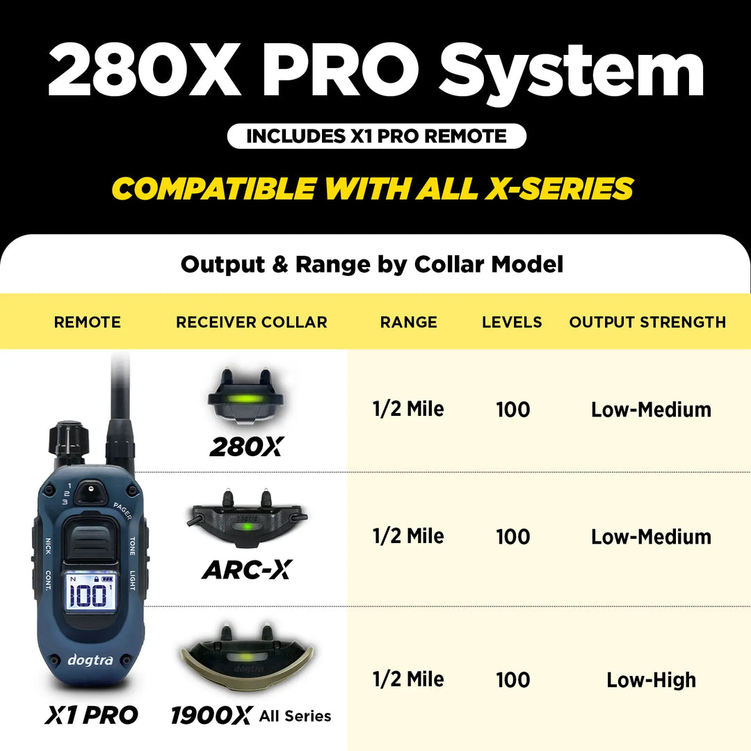 280X PRO 1-DOG UNIT