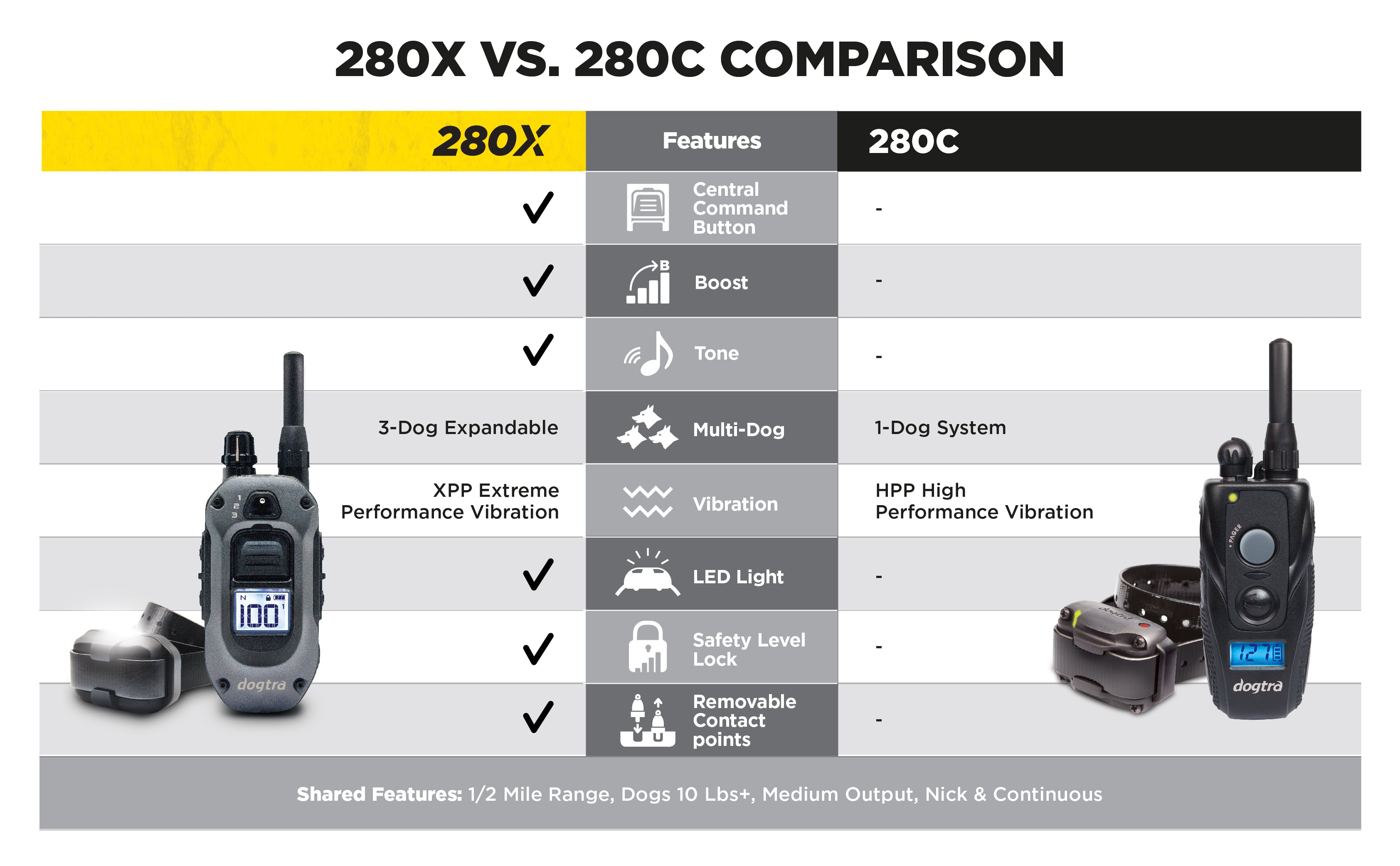 X1 TRANSMITTER Dogtra