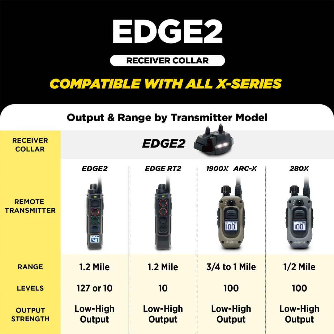 EDGE2 ADDITIONAL RECEIVER GREEN