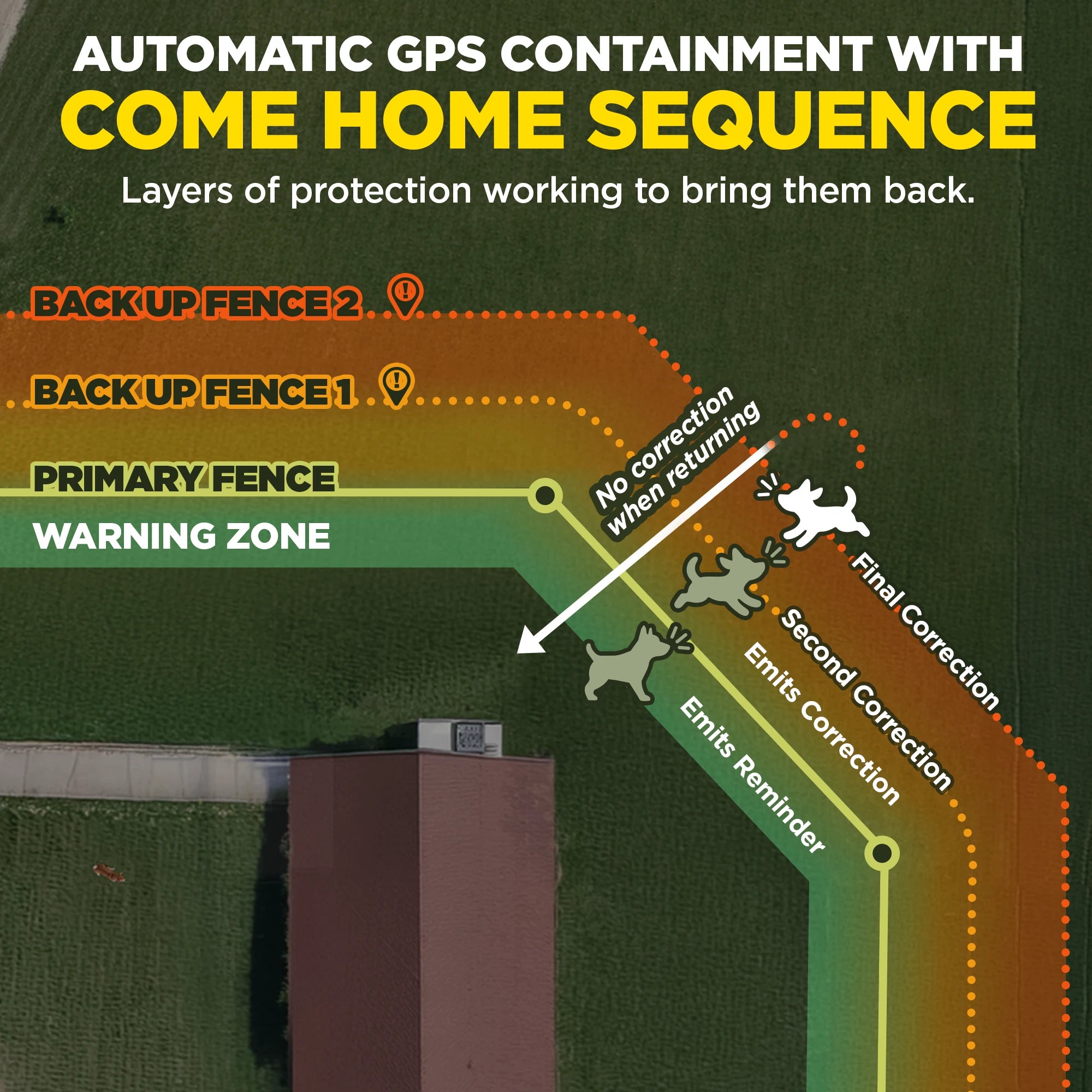 DOGTRA GPS FENCE FIELDGUARD