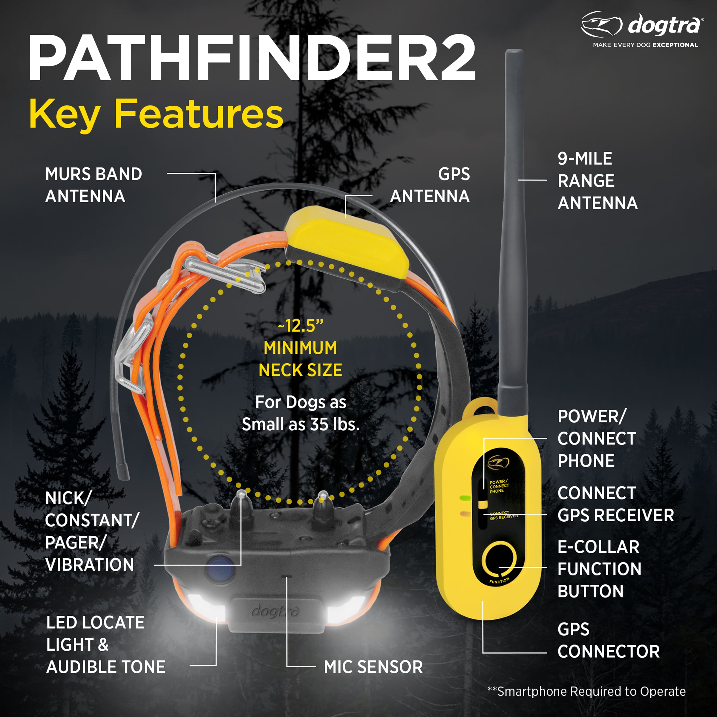 Green and orange GPS dog collar with yellow handheld receiver unit, featuring multiple antennas and control buttons.