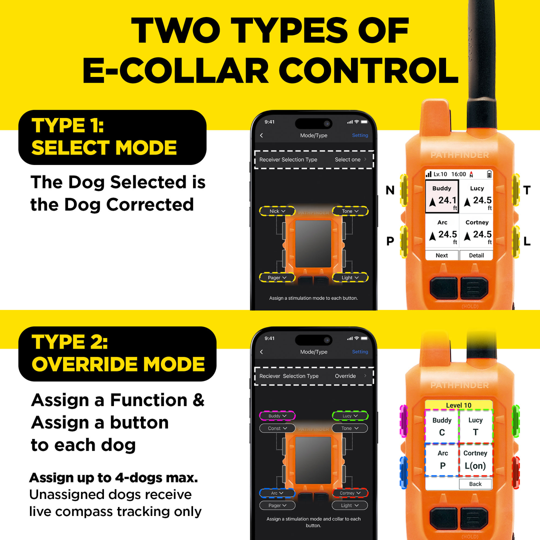 COMPASS HANDHELD GPS CONNECTOR