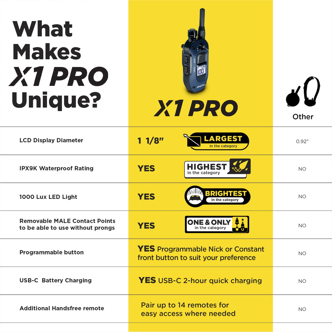 X1 Pro Transmitter