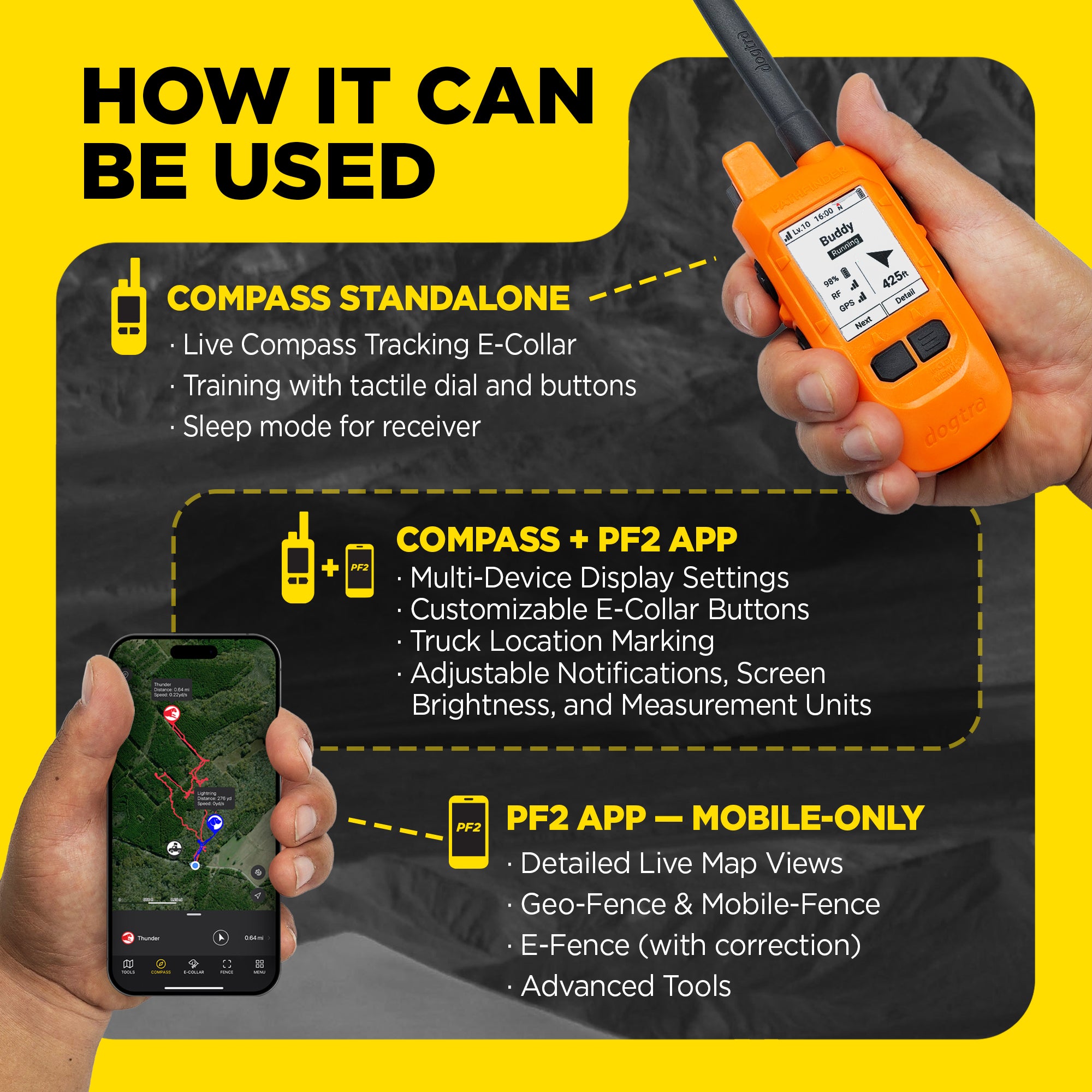 Orange electronic device held by a hand with text explaining its uses on a yellow and black background.