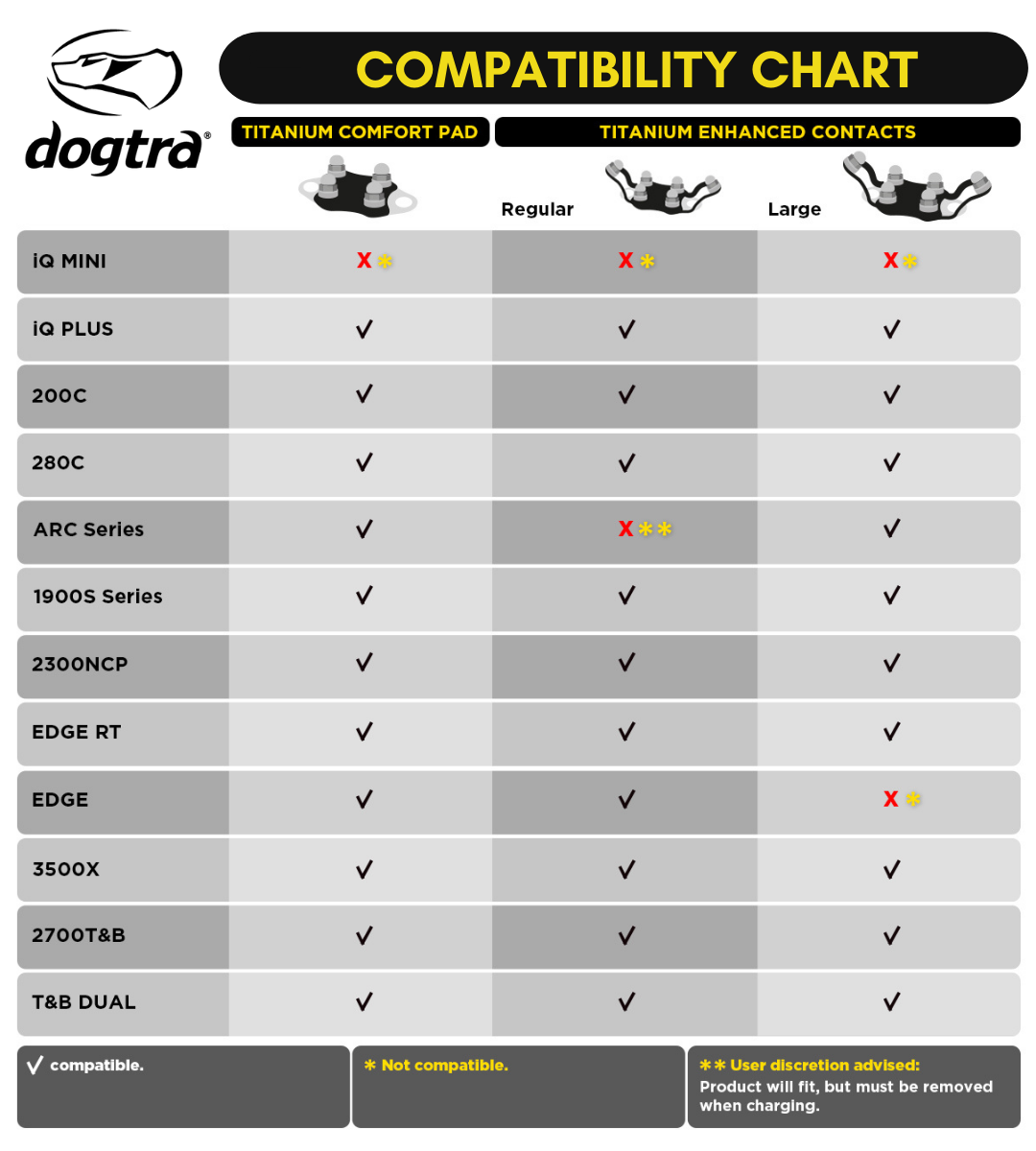 TITANIUM ENHANCED CONTACTS REGULAR