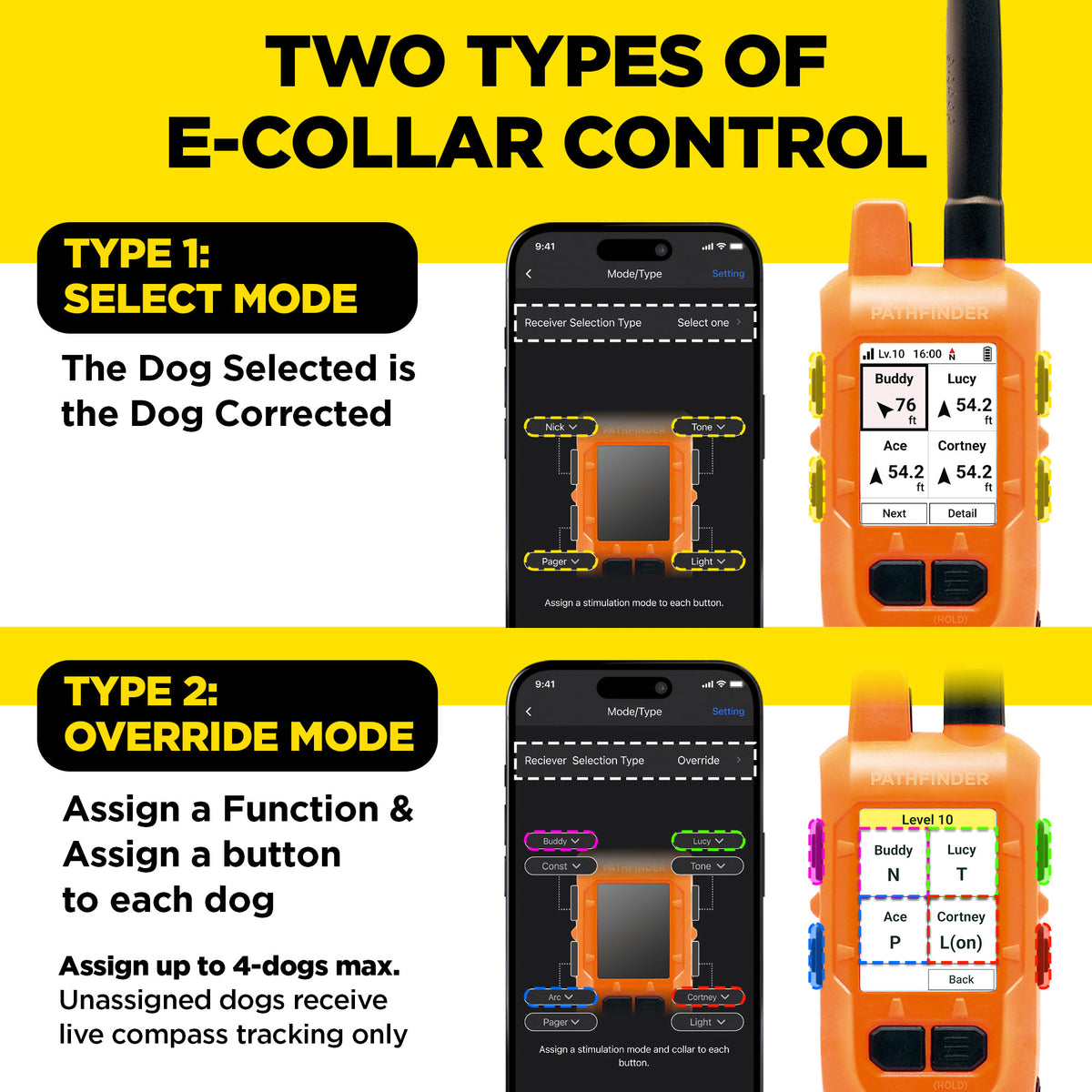 DOGTRA PATHFINDER2 MINI COMPASS - GPS Dog Tracking & Training System ...